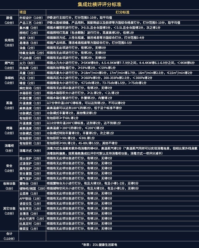 用数据说话 23款热门快猫视频网站横评 